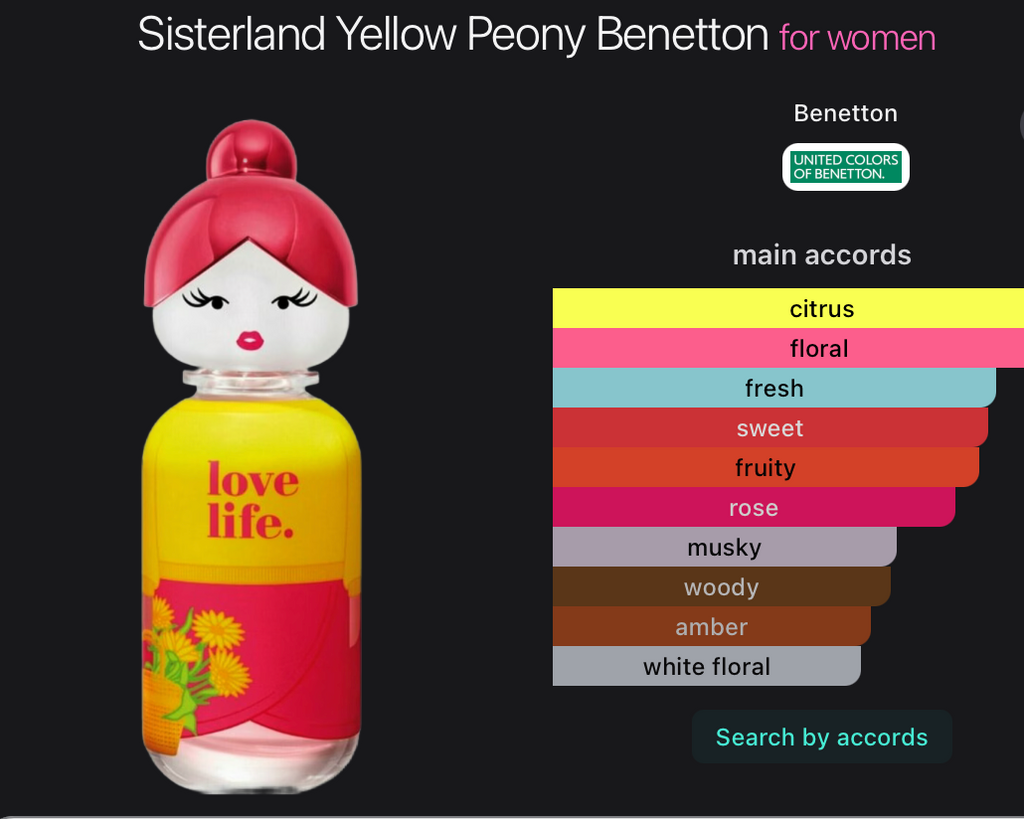 Sisterland, United Colors of Benetton 80 ml. by Yellow Peony