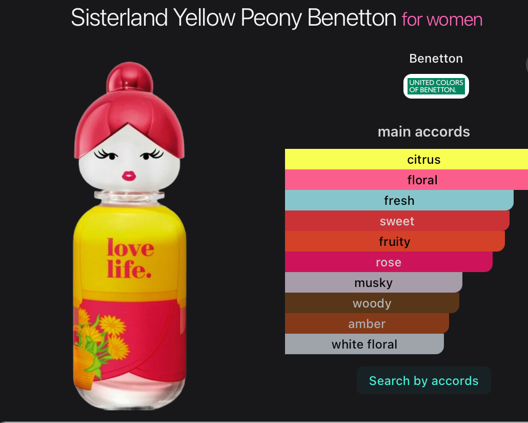 Sisterland, United Colors of Benetton 80 ml. by Yellow Peony